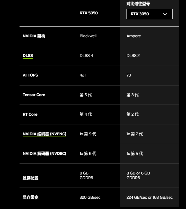 GeForce RTX 5050 台式机显卡参数