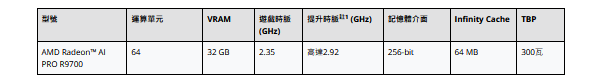 AMD Radeon AI PRO R9700参数