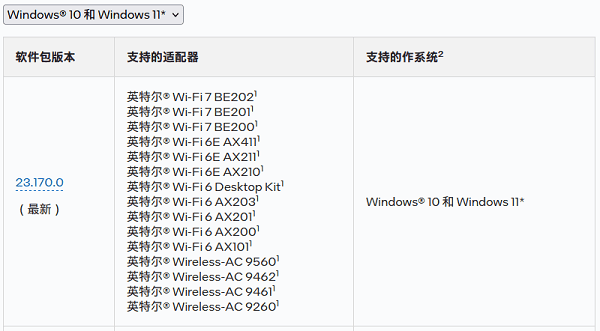 从官方网站下载对应驱动